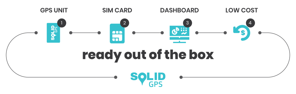 Solid GPS; Ready Out of the Box