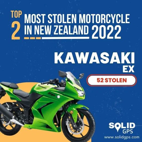 Top 2 Most Stolen Motorcycle in New Zealand 2022 Infographic showing the Top 2 most stolen motorcycle in New Zealand in 2022