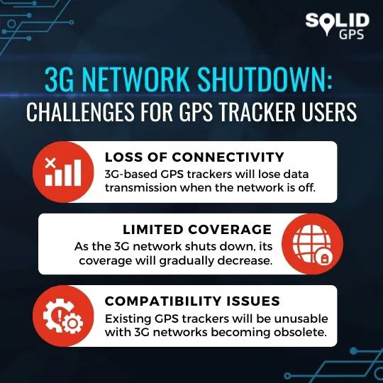 3G Network Shutdown Challenges for GPS Tracker Users Infographic explaining 3G network shutdown challenges for GPS tracker users