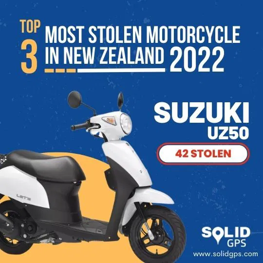 Top 3 Most Stolen Motorcycle in New Zealand 2022 Infographic showing the Top 3 most stolen motorcycle in New Zealand in 2022