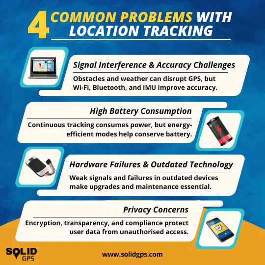 Infographic showing 4 common problems with location tracking