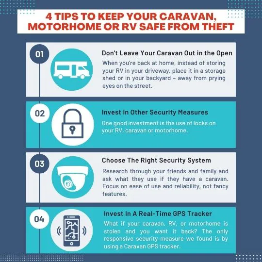 4 Tips to Prevent Caravan and RV Theft Infographic showing 4 tips to keep your caravan, motorhome, or RV safe from theft