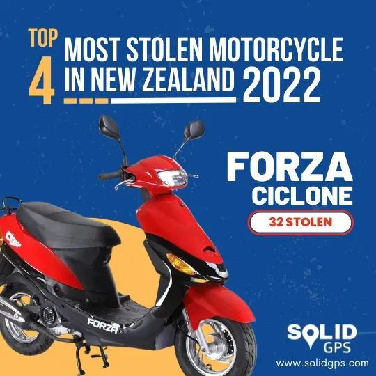 Top 4 Most Stolen Motorcycle in New Zealand 2022 Infographic showing the Top 4 most stolen motorcycle in New Zealand in 2022