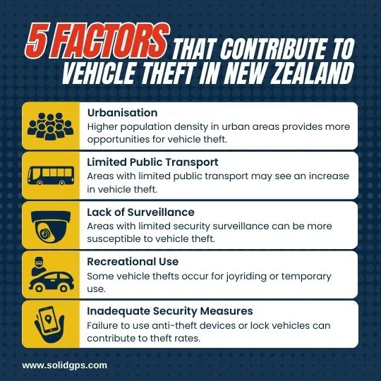 5 Factors That Contribute to Vehicle Theft in New Zealand Infographic showing 5 factors that contribute to vehicle theft in New Zealand