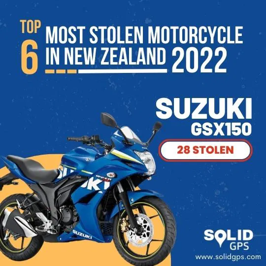 Top 6 Most Stolen Motorcycle in New Zealand 2022 Infographic showing the Top 6 most stolen motorcycle in New Zealand in 2022