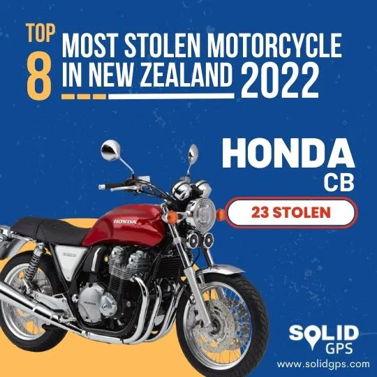 Top 8 Most Stolen Motorcycle in New Zealand 2022 Infographic showing the Top 8 most stolen motorcycle in New Zealand in 2022
