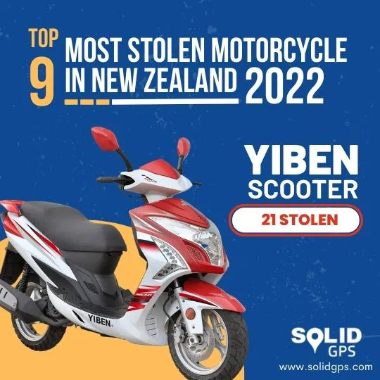 Top 9 Most Stolen Motorcycle in New Zealand 2022 Infographic showing the Top 9 most stolen motorcycle in New Zealand in 2022