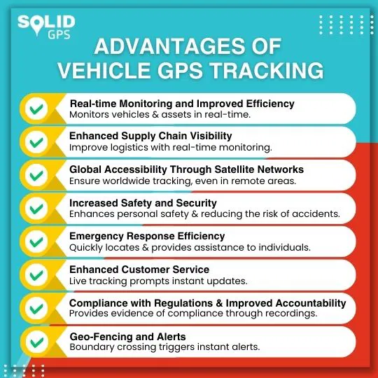 Infographic listing advantages of vehicle GPS tracking