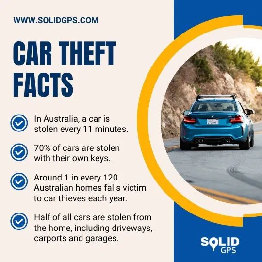 Car Theft Facts Infographic showing important car theft facts