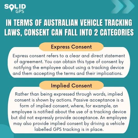 Express and Implied Consent in Vehicle Tracking Infographic explaining express and implied consent in vehicle tracking laws