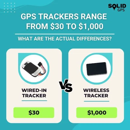 Wired-in vs Wireless GPS Trackers: Price Range Infographic comparing the price range of wired-in GPS trackers vs wireless GPS trackers