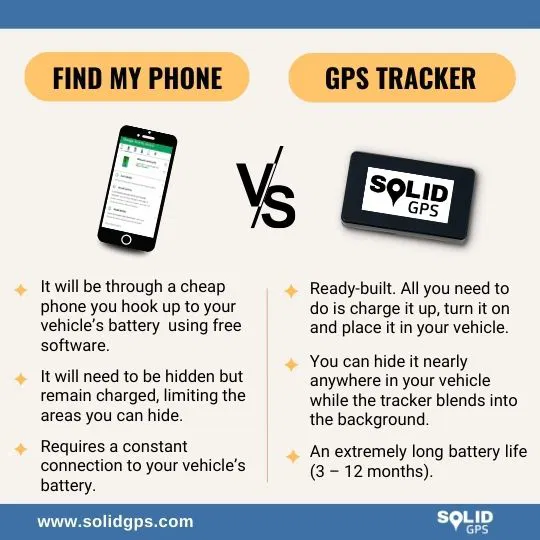 Infographic comparing Find My Phone apps and GPS trackers