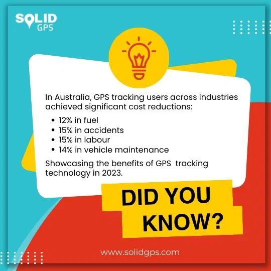 Infographic showing a fact about GPS trackers