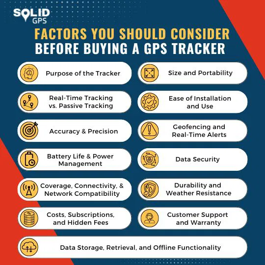 Factors to Consider Before Buying a GPS Tracker Infographic showing factors to consider before buying a GPS tracker