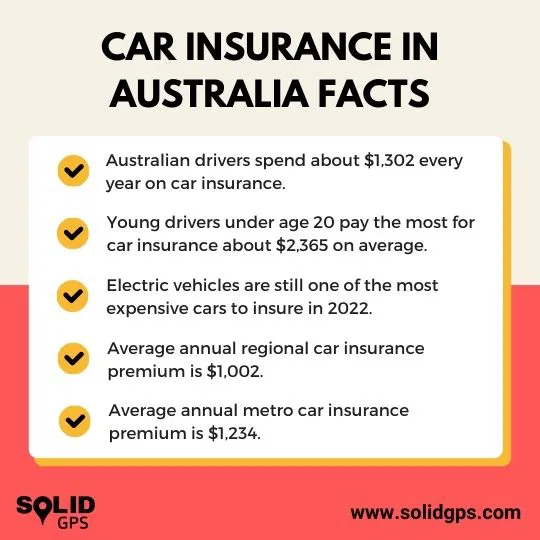 Car Insurance Facts in Australia Infographic highlighting facts about car insurance in Australia