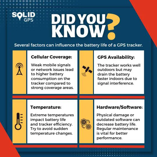 Facts About GPS Tracker Battery Life Infographic showing facts about GPS tracker battery life