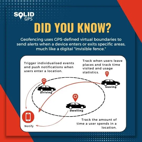 Facts About Geofencing and Alerts Infographic with facts about geofencing and alerts in GPS trackers