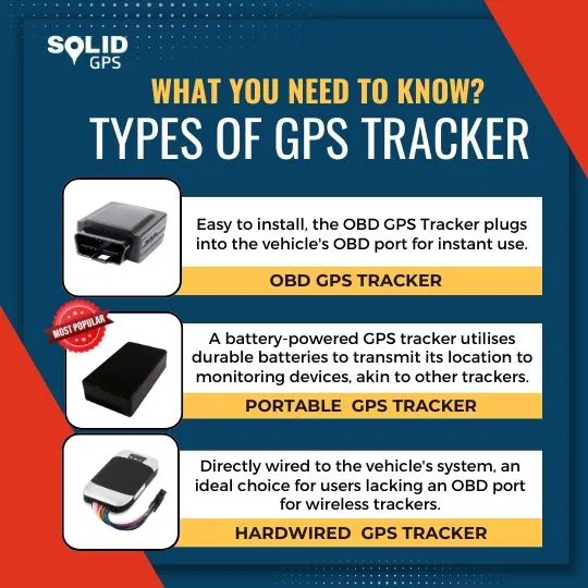 Facts About Types of GPS Trackers Infographic showing facts about types of GPS trackers