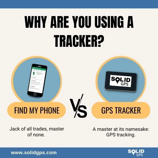 Infographic explaining reasons for using a GPS tracker instead of Find My Phone apps