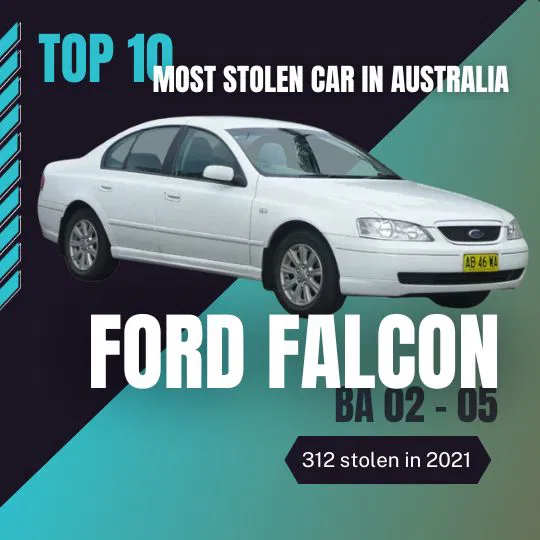 Infographic showing the Top 10 Most Stolen Car in Australia 2022: Ford Falcon BA 02–05