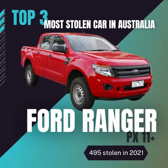 Infographic showing the Top 3 Most Stolen Car in Australia 2022: Ford Ranger PX 11+