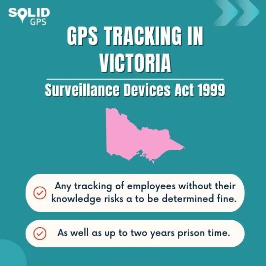 GPS Tracking Law in Victoria Infographic explaining GPS tracking laws in Victoria