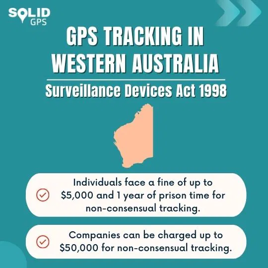 GPS Tracking Law in Western Australia Infographic explaining GPS tracking laws in Western Australia