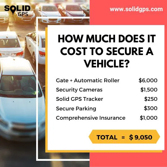 How Much Does It Cost to Secure a Vehicle? Infographic breaking down the cost to secure a vehicle