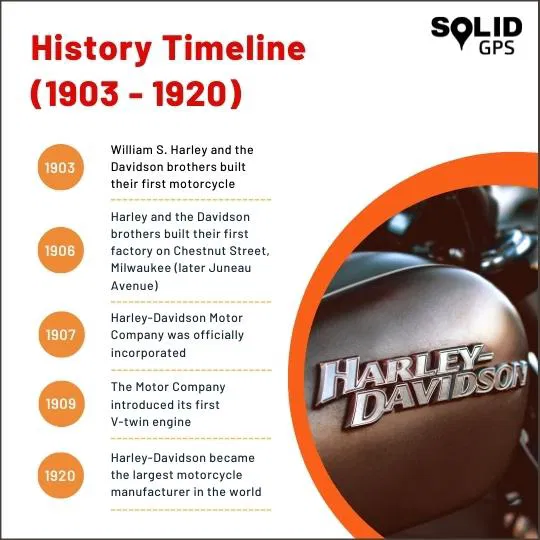 Harley-Davidson History Timeline Infographic showing the history timeline of Harley-Davidson motorcycles