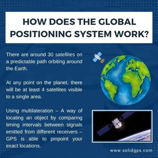 How the Global Positioning System Works Infographic explaining how the Global Positioning System works