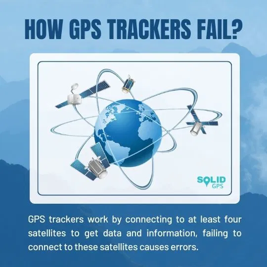 How GPS Trackers Fail Infographic explaining how GPS trackers can fail
