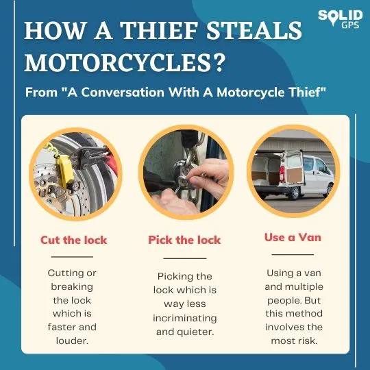 How a Thief Steals Motorcycles Infographic explaining how a thief steals motorcycles