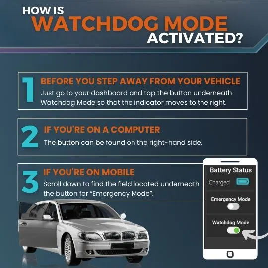 How to Activate WatchDog Mode Infographic explaining how to activate WatchDog Mode on a Solid GPS tracker