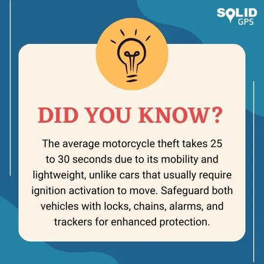 Fact About Motorcycle Theft Infographic showing a fact about motorcycle theft