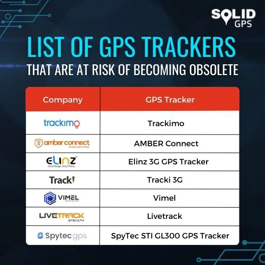 List of GPS Trackers at Risk of Becoming Obsolete Infographic listing GPS trackers at risk of becoming obsolete
