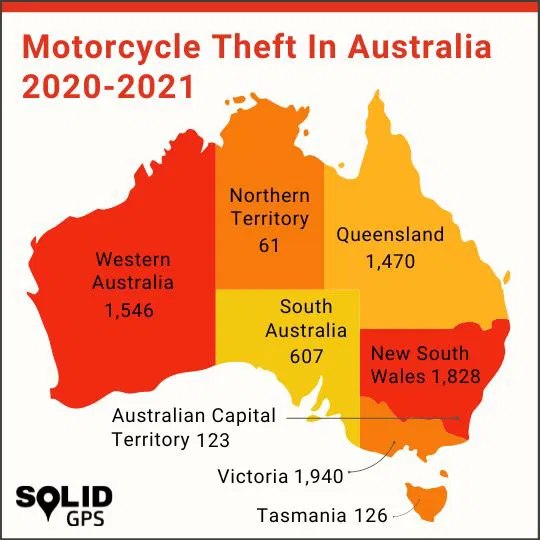 Motorcycle Theft in Australia 2020–2021 Infographic showing motorcycle theft statistics in Australia from 2020 to 2021