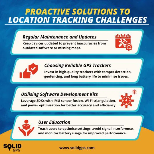 Infographic showing proactive solutions to GPS tracking challenges