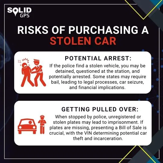 Infographic showing the risks of buying a stolen car