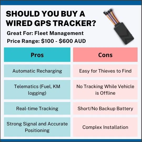 Should You Buy a Wired GPS Tracker? Pros and Cons Infographic showing pros and cons of buying a wired GPS tracker