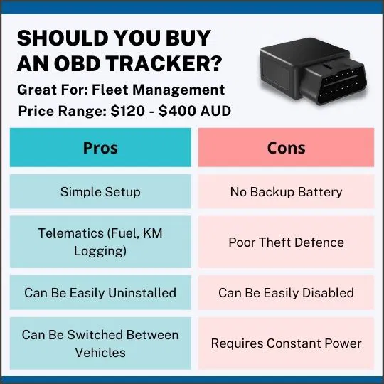 Should You Buy an OBD Tracker? Pros and Cons” Infographic showing pros and cons of buying an OBD tracker