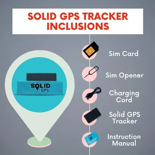 Solid GPS Tracker Inclusions Infographic showing what’s included with a Solid GPS tracker