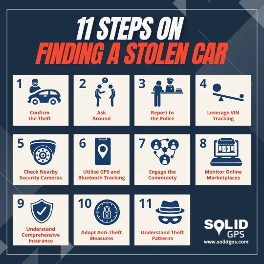 How to Find a Stolen Car Infographic showing 11 steps to find a stolen car