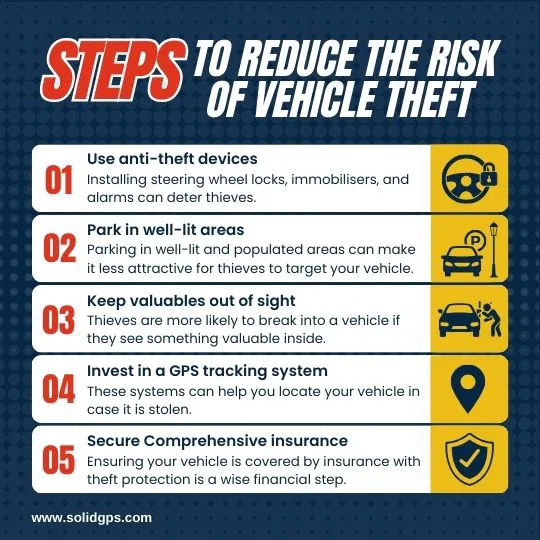 Steps to Reduce the Risk of Vehicle Theft Infographic showing steps to reduce the risk of vehicle theft