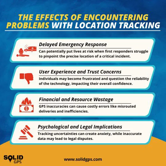 Infographic explaining the effects of problems with location tracking