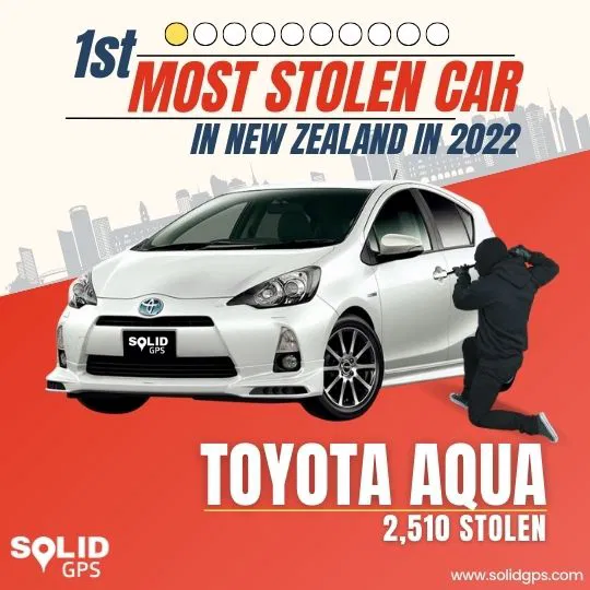Top 1 Most Stolen Car in New Zealand 2022 – Toyota Aqua Infographic showing the Top 1 most stolen car in New Zealand in 2022, the Toyota Aqua