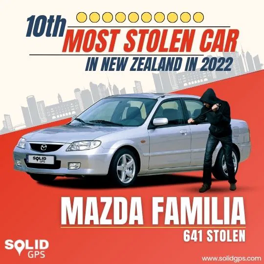 Top 10 Most Stolen Car in New Zealand 2022 - Mazda Familia Infographic showing the Top 10 most stolen car in New Zealand in 2022, Mazda Familia