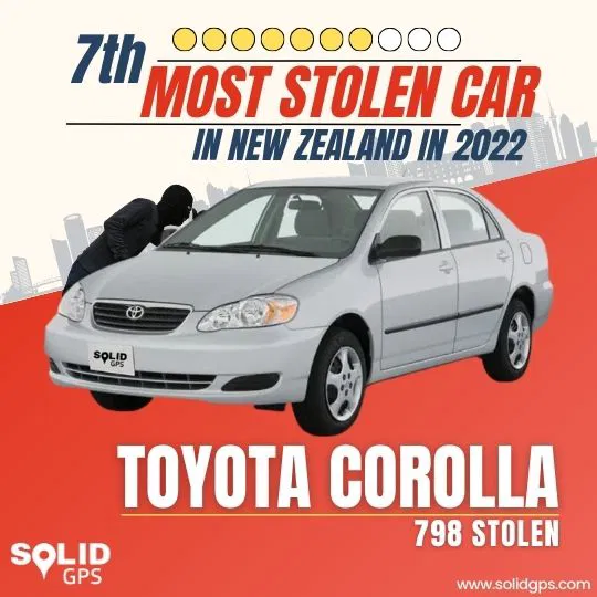 Top 7 Most Stolen Car in New Zealand 2022 - Toyota Corolla Infographic showing the Top 7 most stolen car in New Zealand in 2022, Toyota Corolla
