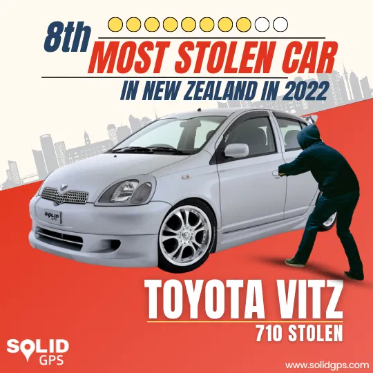 Top 8 Most Stolen Car in New Zealand 2022 - Toyota Vitz Infographic showing the Top 8 most stolen car in New Zealand in 2022, Toyota Vitz