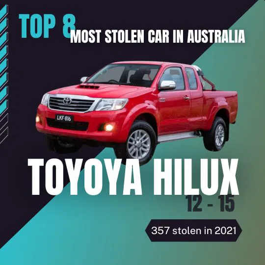 Infographic showing the Top 8 Most Stolen Car in Australia 2022: Toyota Hilux 12–15