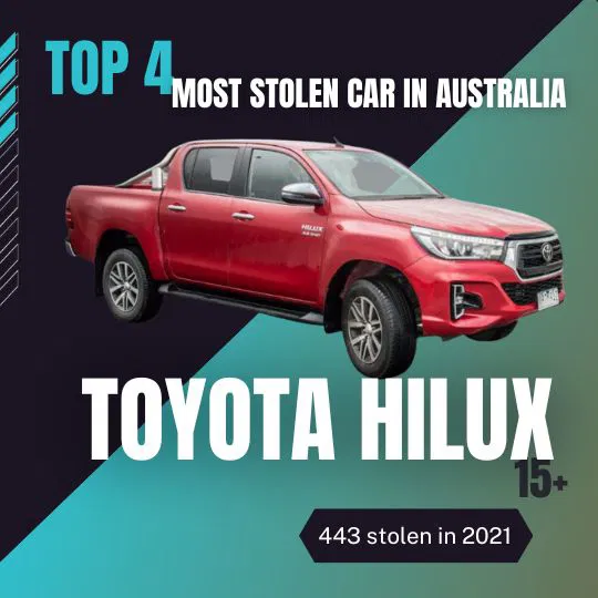 Infographic showing the Top 4 Most Stolen Car in Australia 2022: Toyota Hilux 15+